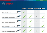 Bosch Professional GOP 12V-28 Akku Multitool 12V 3,0Ah Li-Ion in L-Boxx - 06018B5006